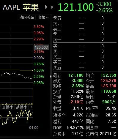 苹果市值蒸发2550亿美元，背后隐藏了哪些危机与机遇？