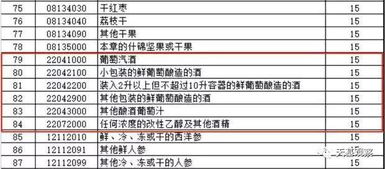 美对等关税引发全球贸易新博弈：欧盟20%、日本24%，谁受影响最大？