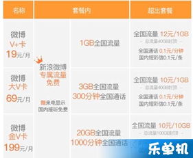 在微博买黄金：一场甜蜜骗局的真相