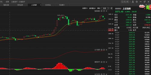 A股三大指数集体低开：市场情绪与板块轮动深度解析