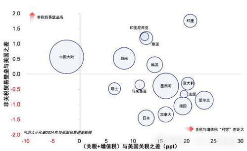 美国对等关税的前世今生：计算方法真的合理吗？