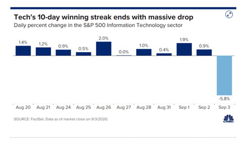 美股暴跌背后：一场全球市场的震荡风暴