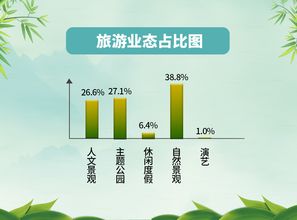 清明假期消费新趋势：一场春日经济的盛宴