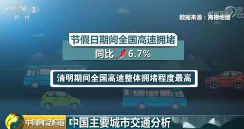 甲亢哥的中国行：城市体验排名大揭秘