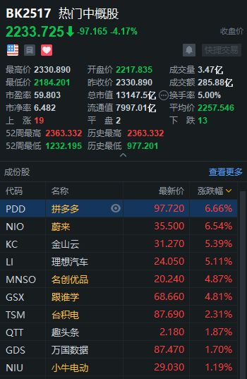 中概股暴跌！京东、阿里巴巴跌近10%，背后发生了什么？