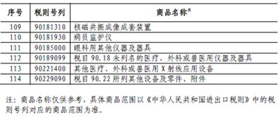 对原产美国进口商品加征34%关税，我们的生活会受到什么影响？