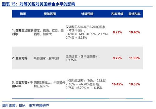 什么是对等关税？美国实施对等关税，谁最受伤？