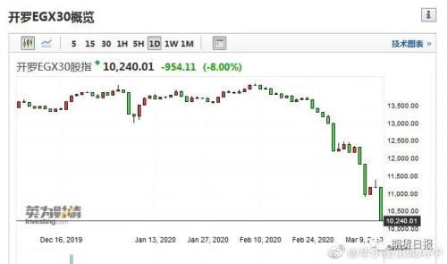 美股指期货暴跌：特朗普“对等关税”带来的连锁反应