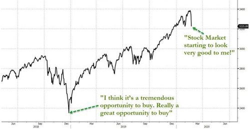 特朗普无视美股暴跌：全球市场动荡下的冷静与算计