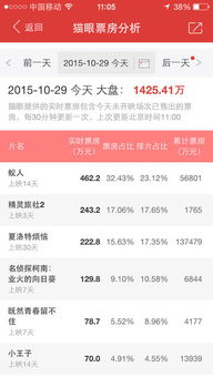 清明档《向阳·花》票房逆袭，背后隐藏的情感共鸣