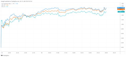 美股暴跌！五大原因揭秘这场金融风暴