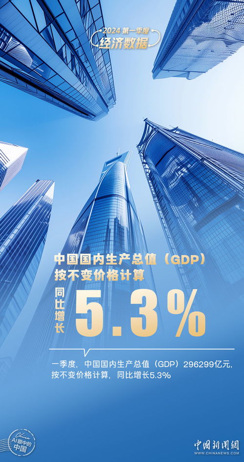 中国经济的暖意、新意与诚意：世界舞台上的东方魅力