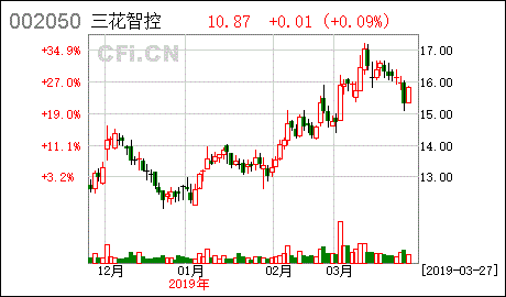 三花智控：从浙江小厂到千亿巨头的崛起密码