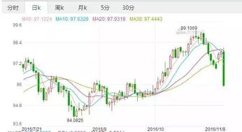 美股三大期指大跌，投资者如何应对这场风暴？