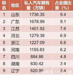 全国最能生娃省份排名出炉，广东连续七年夺冠！