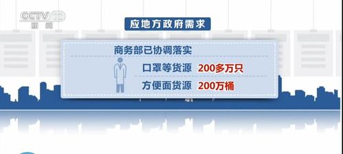 商务部对美印医用CT球管展开调查，背后有何深意？