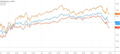 美股大跌，我亲历的市场恐慌与投资启示