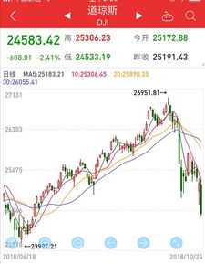 美股连续暴跌 纳指进入熊市：投资者的恐慌与未来展望