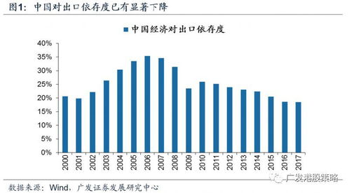 关税对抗下，半导体行业如何应对？