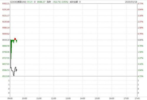 全球市场进入抛售一切模式：贸易保护主义下的金融风暴