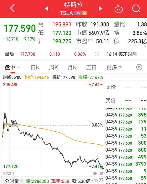 特斯拉市值一夜蒸发超6500亿元！全球富豪财富缩水的秘密