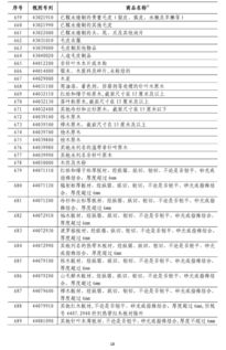 6家商会联合发声，坚决反对美国加征关税！