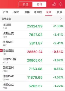 美股暴跌背后：特朗普关税政策引发全球市场恐慌