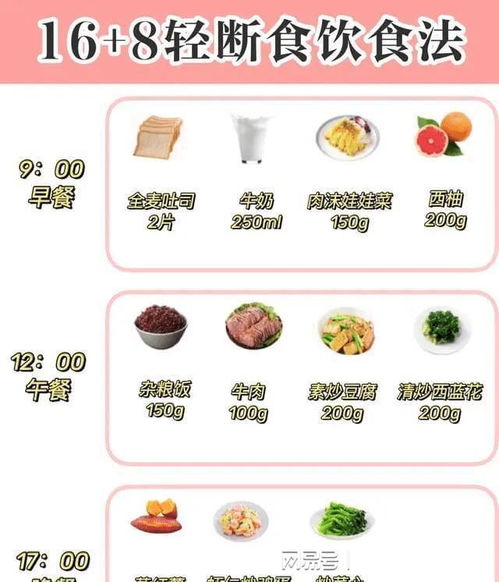 16+8减肥法：亲身体验告诉你是否真的有效