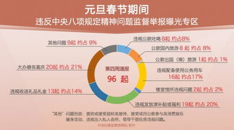 深入贯彻中央八项规定精神：一场深刻的自我革命