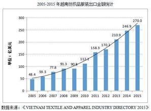 越南面对美国关税压力：承诺实现零关税合作