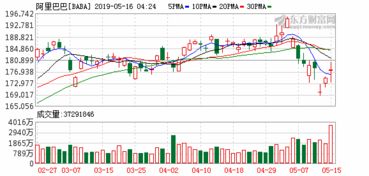 美股暴跌，科技巨头领跌！熊市信号已现？