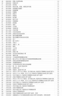 中国反制美加征关税：速度与力度并存