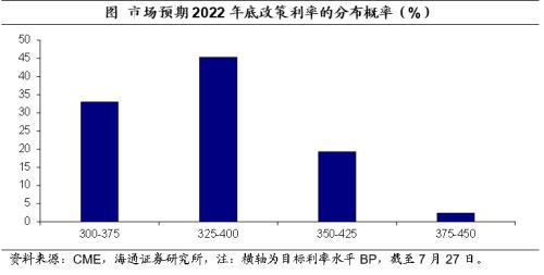 美国“滞胀”风险升温：经济的警钟已敲响？