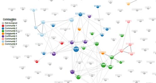  iTAK：在线预测全基因组转录因子TF，转录调节因子TR与蛋白激酶PK的革命性工具
