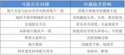 这种老花镜千万别买，越戴眼睛越花！