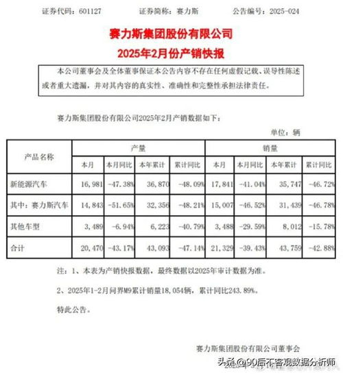 问界M8预订破10万台，华为技术加持的爆款密码