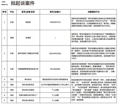 胖东来起诉「红内裤」事件博主，追责金额不低于100万元！