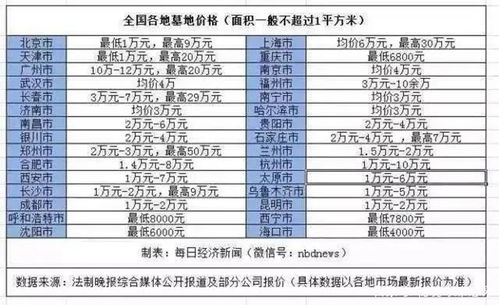 均价12万元/个，“殡葬界”老大的墓穴滞销背后