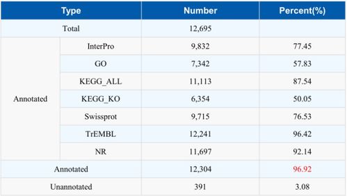 基因组注释初探：重复序列的秘密（RepeatModler+RepeatMasker）
