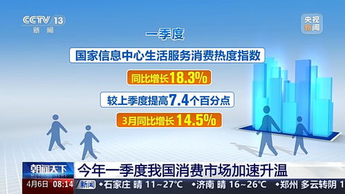 我国消费市场加速升温，年轻人的消费新趋势