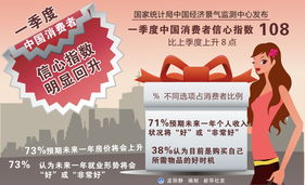 一季度我国消费市场“春意盎然”，经济复苏势头强劲