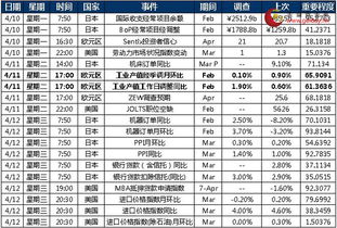 信用卡炒金有风险！金价波动大，小心血本无归