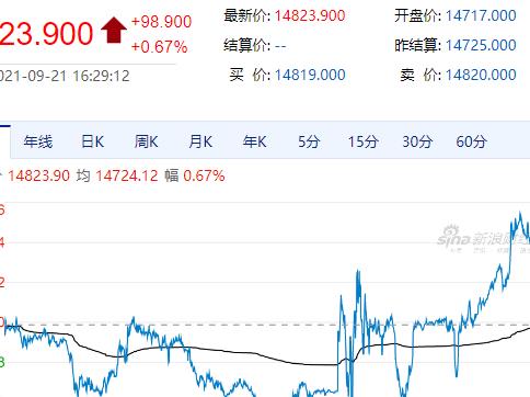 A股低开高走？专家解读背后逻辑与未来走势