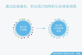 建立认知体系，原来如此简单——我的觉醒之旅