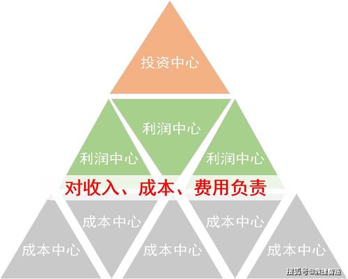 利润中心的未来：即时配送与AI赋能下的商业新趋势