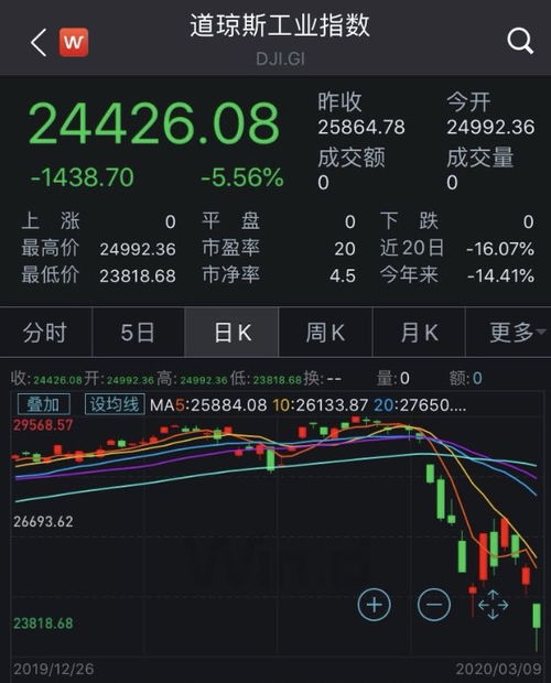 美股6.6万亿美元蒸发：全球贸易秩序崩塌下的资本“大逃杀”