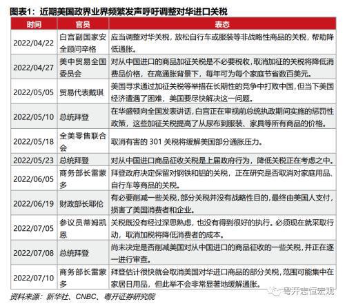 美前财长批关税政策：自残式经济伤害
