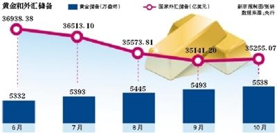 全球央行疯抢黄金！中国连续五个月增持背后的大逻辑