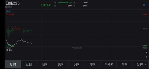 日韩股市开盘暴跌：全球市场恐慌情绪蔓延