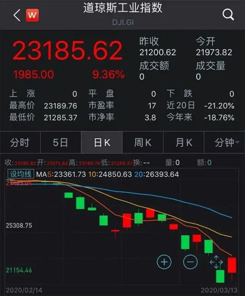 全球金融市场「黑色星期一」，市场震荡将如何演变？